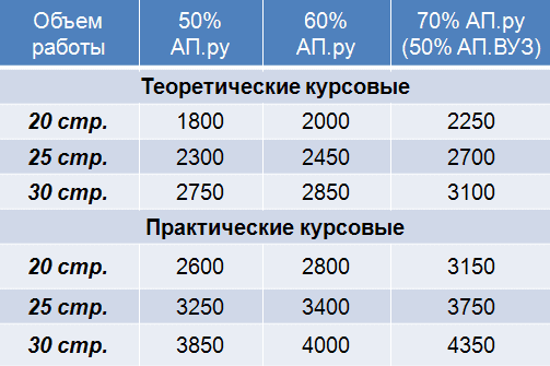 Сколько стоит курсовая работа в беларуси темы для дипломных работ по экономике